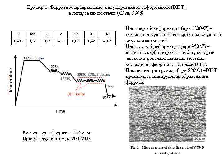 Пример 1. Ферритное превращение, индуцированное деформацией (DIFT) в легированной стали (Chen, 2008) С Mn