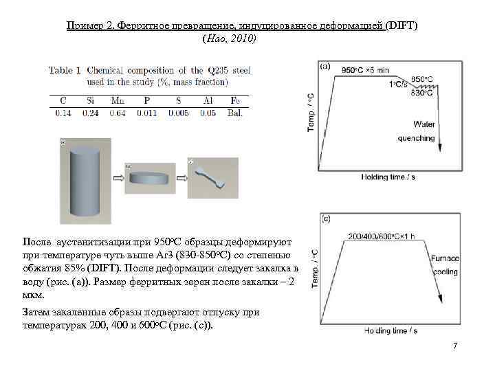 Пример 2. Ферритное превращение, индуцированное деформацией (DIFT) (Hao, 2010) После аустенитизации при 950 о.