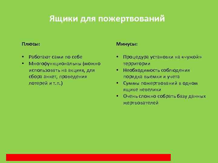 Ящики для пожертвований Плюсы: Минусы: • Работают сами по себе • Многофункциональны (можно использовать