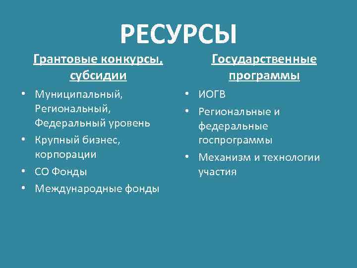 РЕСУРСЫ Грантовые конкурсы, субсидии • Муниципальный, Региональный, Федеральный уровень • Крупный бизнес, корпорации •