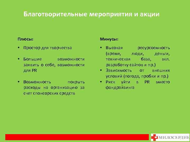 Благотворительные мероприятия и акции Плюсы: Минусы: • Простор для творчества • Высокая ресурсоемкость (время,