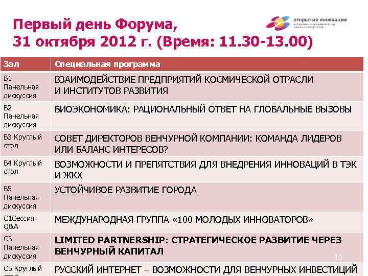 Первый день Форума, 31 октября 2012 г. (Время: 11. 30 -13. 00) Зал Специальная