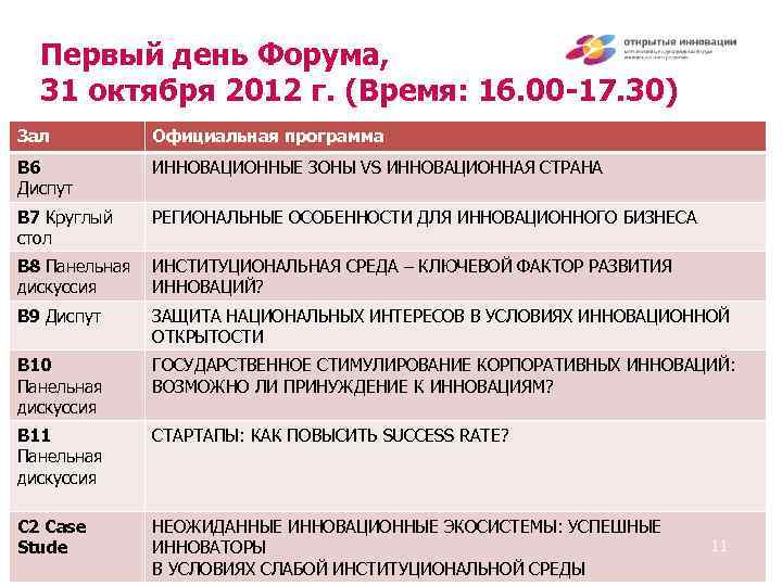 Первый день Форума, 31 октября 2012 г. (Время: 16. 00 -17. 30) Зал Официальная
