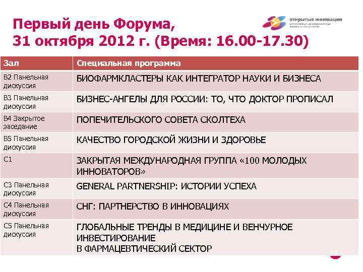 Первый день Форума, 31 октября 2012 г. (Время: 16. 00 -17. 30) Зал Специальная