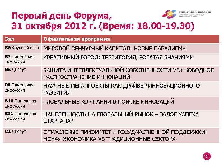 Первый день Форума, 31 октября 2012 г. (Время: 18. 00 -19. 30) Зал Официальная