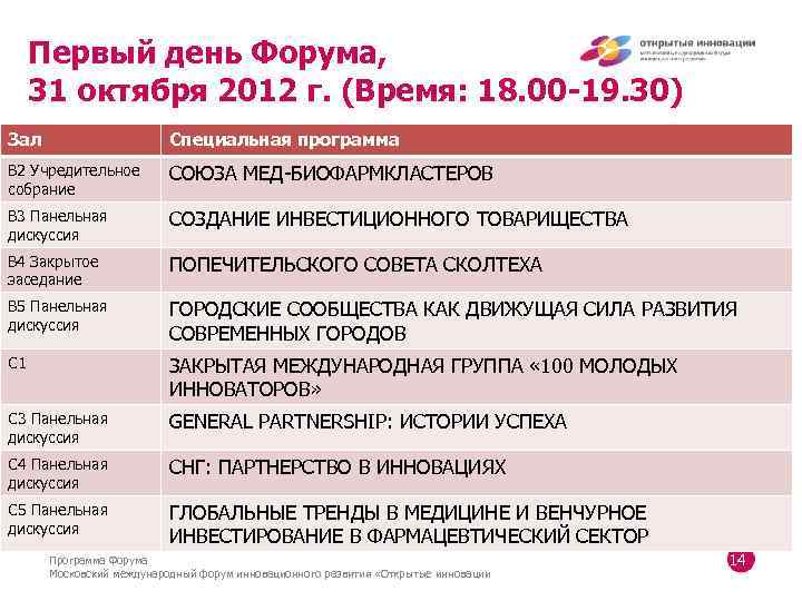 Первый день Форума, 31 октября 2012 г. (Время: 18. 00 -19. 30) Зал Специальная