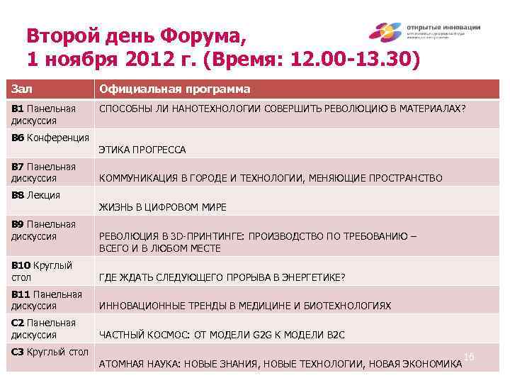Второй день Форума, 1 ноября 2012 г. (Время: 12. 00 -13. 30) Зал Официальная