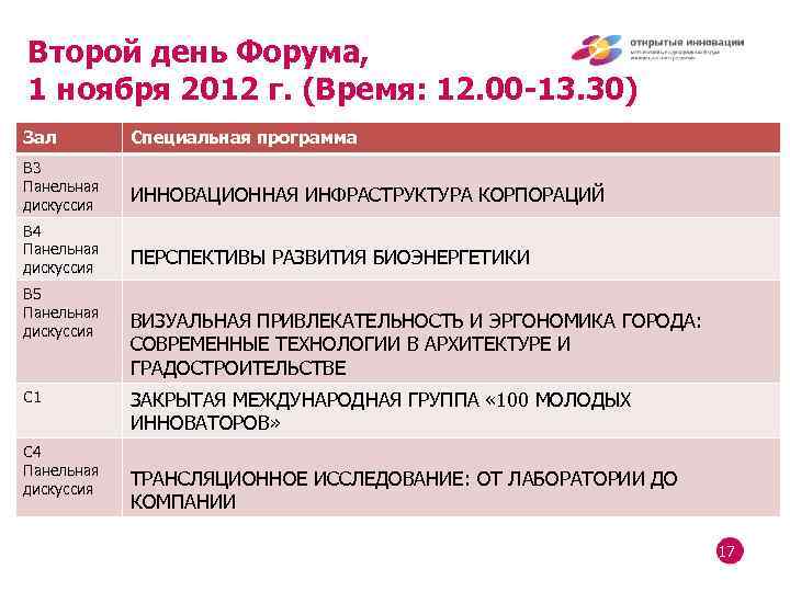 Второй день Форума, 1 ноября 2012 г. (Время: 12. 00 -13. 30) Зал В