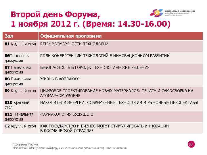 Второй день Форума, 1 ноября 2012 г. (Время: 14. 30 -16. 00) Зал Официальная