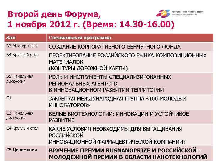 Второй день Форума, 1 ноября 2012 г. (Время: 14. 30 -16. 00) Зал Специальная