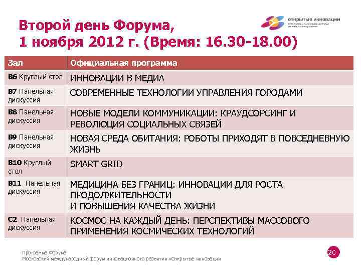 Второй день Форума, 1 ноября 2012 г. (Время: 16. 30 -18. 00) Зал Официальная