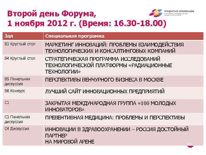 Второй день Форума, 1 ноября 2012 г. (Время: 16. 30 -18. 00) Зал Специальная