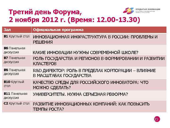Третий день Форума, 2 ноября 2012 г. (Время: 12. 00 -13. 30) Зал Официальная