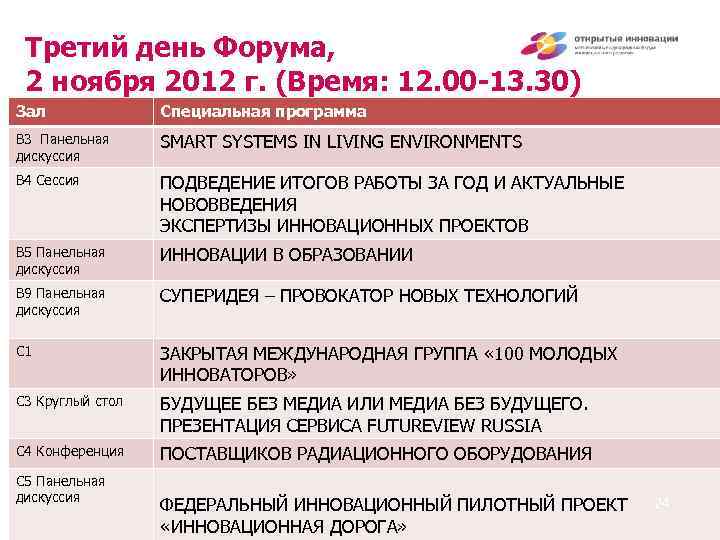 Третий день Форума, 2 ноября 2012 г. (Время: 12. 00 -13. 30) Зал Специальная