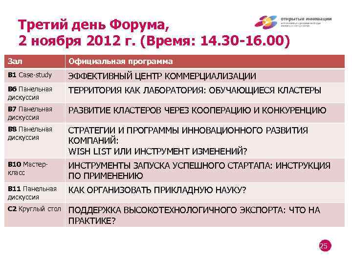 Третий день Форума, 2 ноября 2012 г. (Время: 14. 30 -16. 00) Зал Официальная