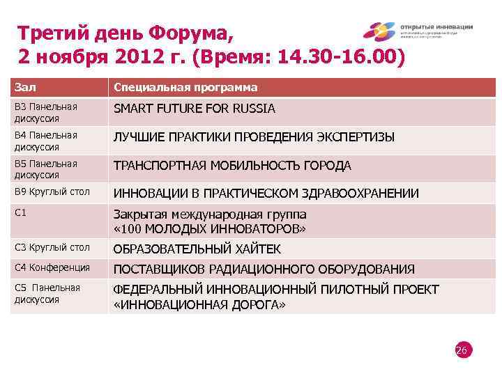 Третий день Форума, 2 ноября 2012 г. (Время: 14. 30 -16. 00) Зал Специальная