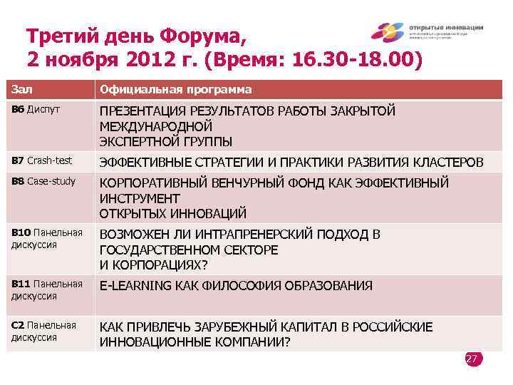 Третий день Форума, 2 ноября 2012 г. (Время: 16. 30 -18. 00) Зал Официальная