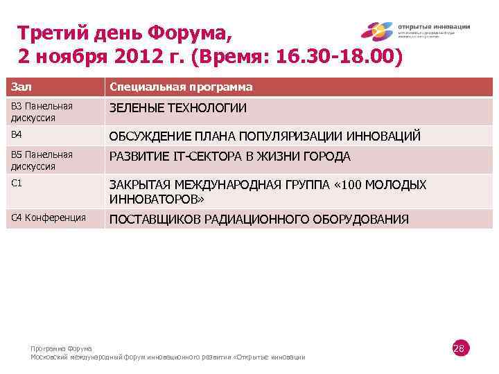 Третий день Форума, 2 ноября 2012 г. (Время: 16. 30 -18. 00) Зал Специальная