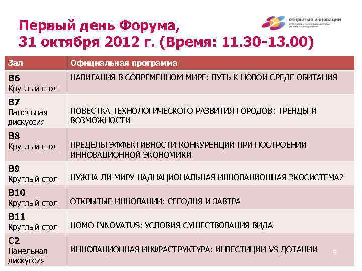Первый день Форума, 31 октября 2012 г. (Время: 11. 30 -13. 00) Зал Официальная