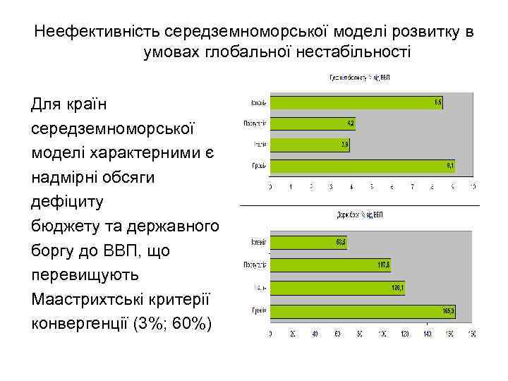 Неефективність середземноморської моделі розвитку в умовах глобальної нестабільності Для країн середземноморської моделі характерними є