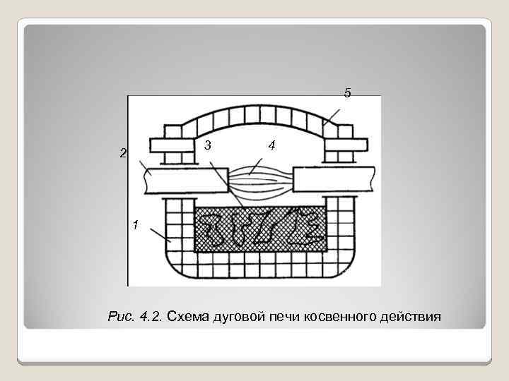 Дуговые печи схема. Схема электродуговой печи для выплавки стали. Схема питания дуговой сталеплавильной печи. Печи сопротивления косвенного нагрева. Схема питания электродуговой печи.