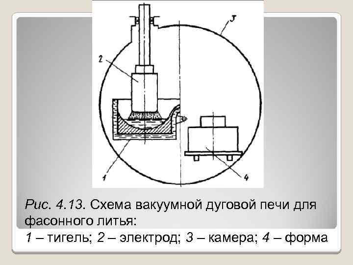 Рис. 4. 13. Схема вакуумной дуговой печи для фасонного литья: 1 – тигель; 2