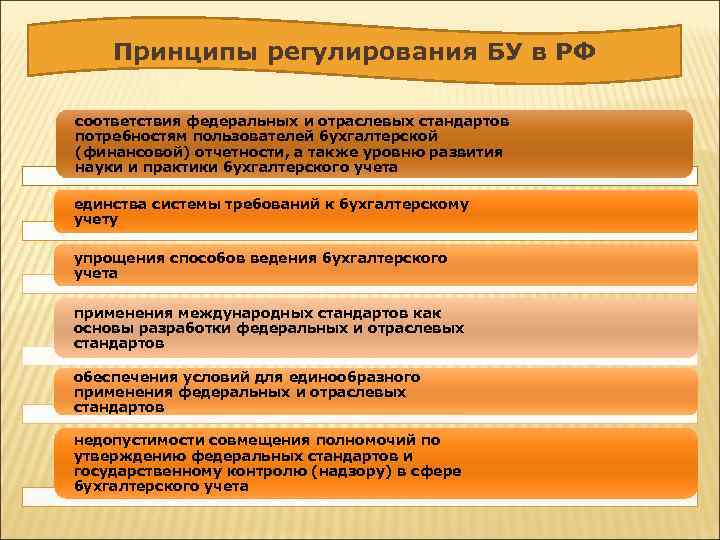 Принципы регулирования БУ в РФ соответствия федеральных и отраслевых стандартов потребностям пользователей бухгалтерской (финансовой)