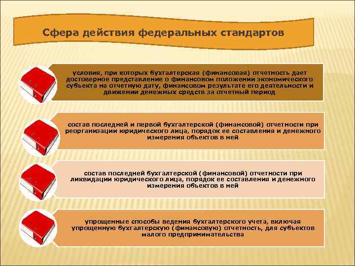 Сфера действия федеральных стандартов условия, при которых бухгалтерская (финансовая) отчетность дает достоверное представление о