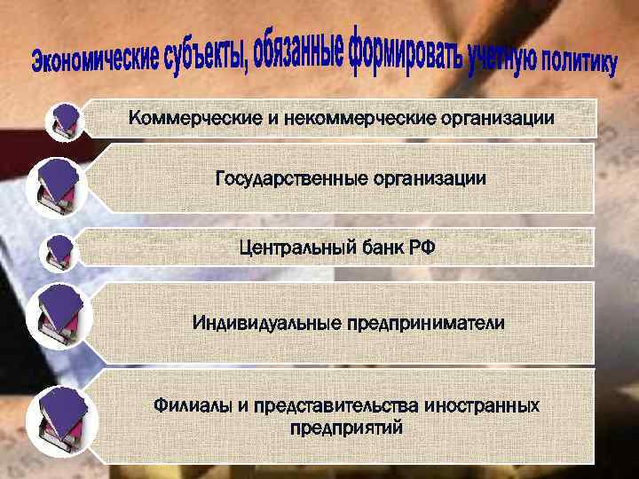 Коммерческие и некоммерческие организации Государственные организации Центральный банк РФ Индивидуальные предприниматели Филиалы и представительства