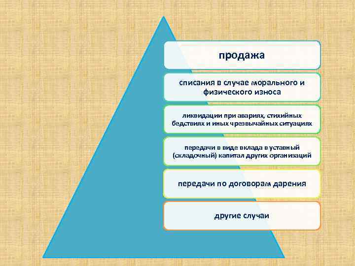 продажа списания в случае морального и физического износа ликвидации при авариях, стихийных бедствиях и