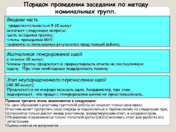 Порядок проведения заседания по методу номинальных групп. Вводная часть продолжительностью 5 -10 минут включает