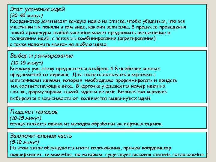 Этап уяснения идей (30 -40 минут) Координатор зачитывает каждую идею из списка, чтобы убедиться,