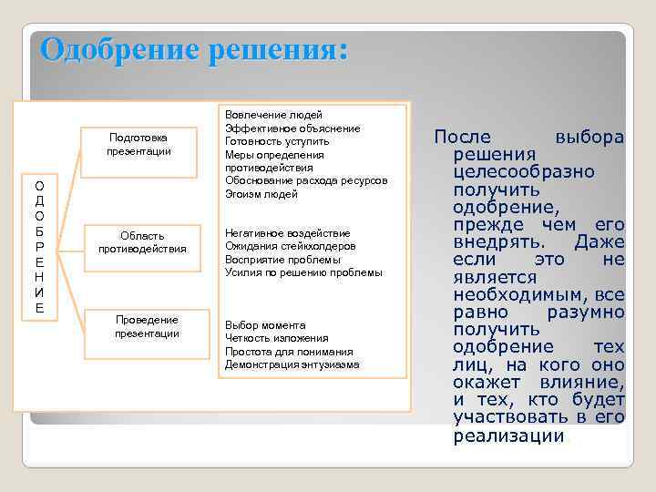 Одобрение решения: Подготовка презентации О Д О Б Р Е Н И Е Область