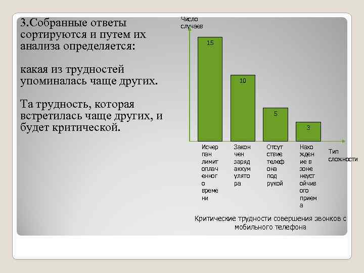 3. Собранные ответы сортируются и путем их анализа определяется: Число случаев 15 какая из