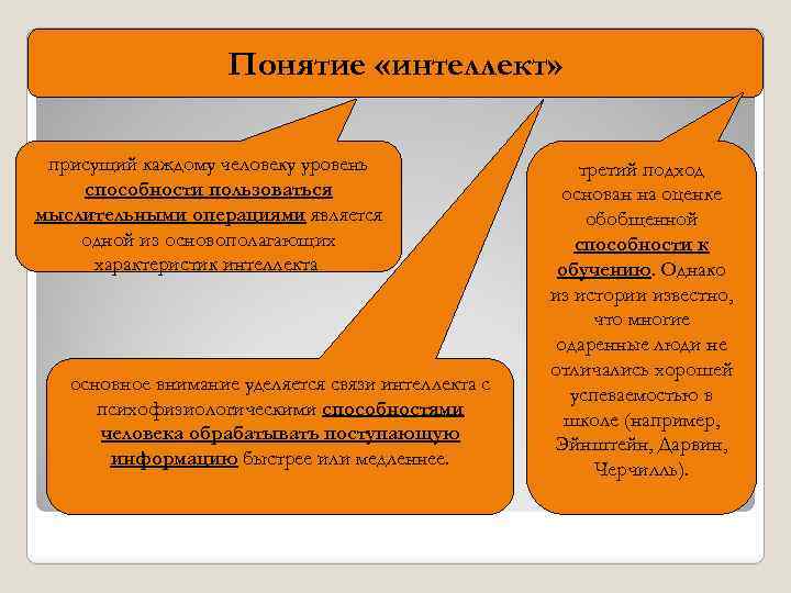 Понятие «интеллект» присущий каждому человеку уровень способности пользоваться мыслительными операциями является одной из основополагающих