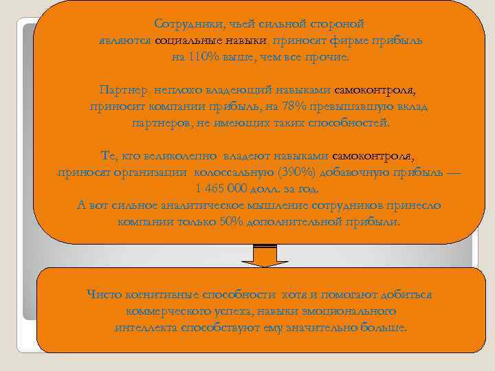 Сотрудники, чьей сильной стороной являются социальные навыки, приносят фирме прибыль на 110% выше, чем