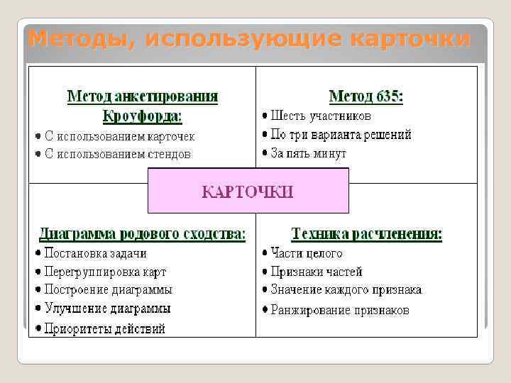 Методы, использующие карточки 