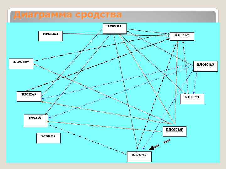 Диаграмма сродства 