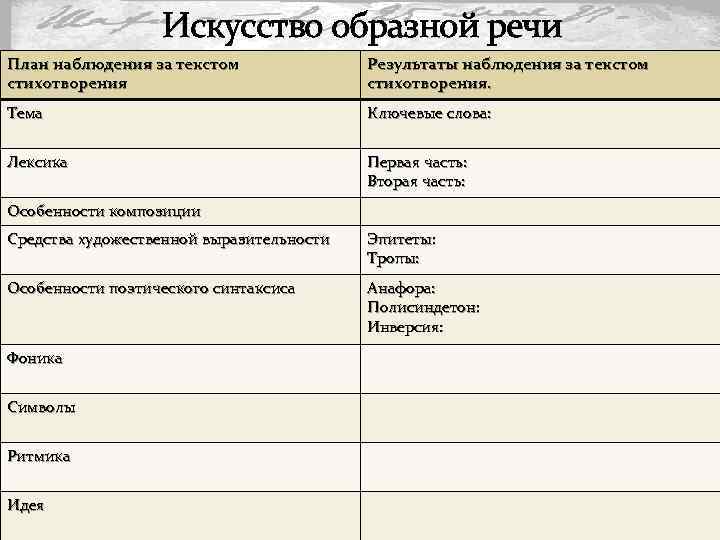 Анализ незнакомка блок по плану