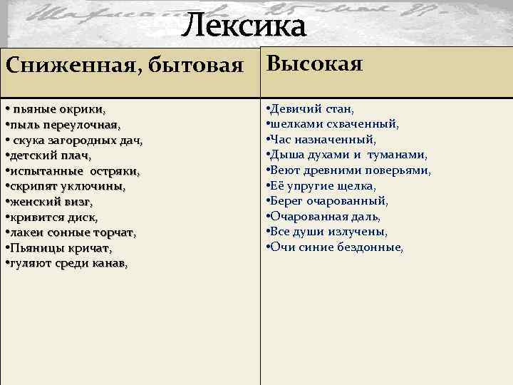 Слова сниженной лексики. Лексика в стихотворении. Бытовая лексика примеры. Стихотворения с высокой лексикой. Лексика стихотворения незнакомка.