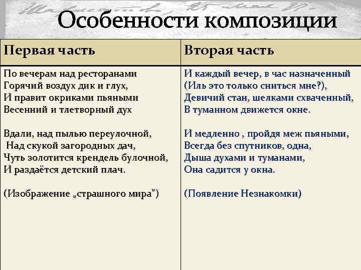 Анализ по плану стихотворения незнакомка блок по плану