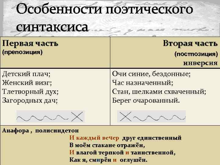 Поэтический синтаксис