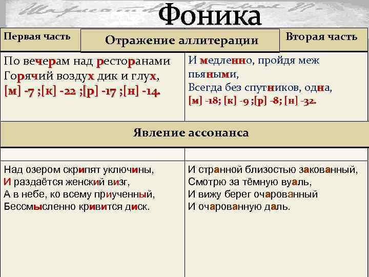 Первая часть Фоника Отражение аллитерации По вечерам над ресторанами Горячий воздух дик и глух,