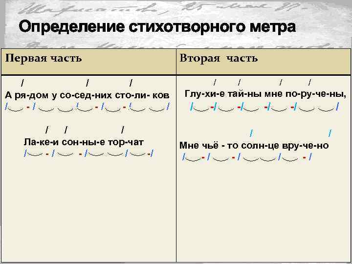 Определение стихотворного метра Первая часть / / / А ря-дом у со-сед-них сто-ли- ков