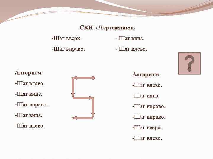 СКИ «Чертежника» -Шаг вверх. - Шаг вниз. -Шаг вправо. - Шаг влево. Алгоритм -Шаг