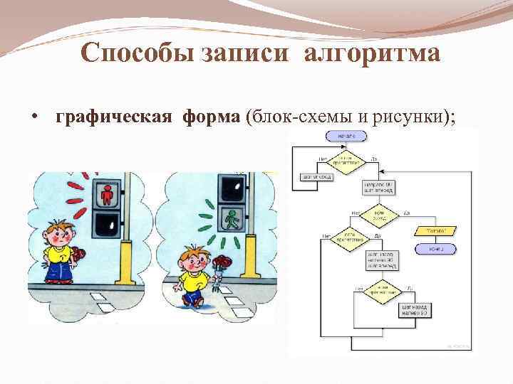 Виды графических алгоритмов. Графический способ записи алгоритма. Графические средства записи алгоритмов примеры. Графический способ записи алгоритмов примеры. Графический алгоритм рисунок.