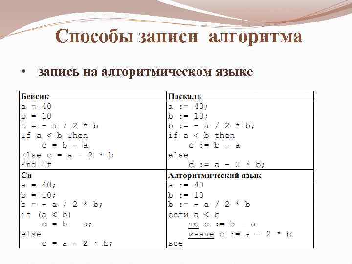 Корень на алгоритмическом языке