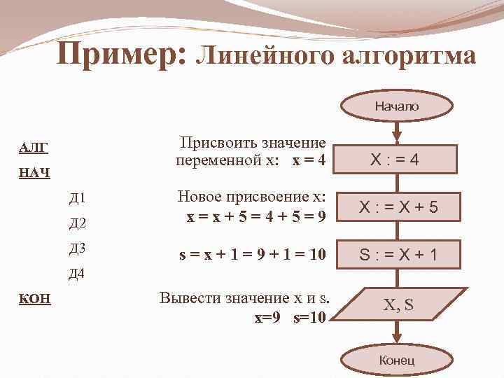 Линейная информатика схема