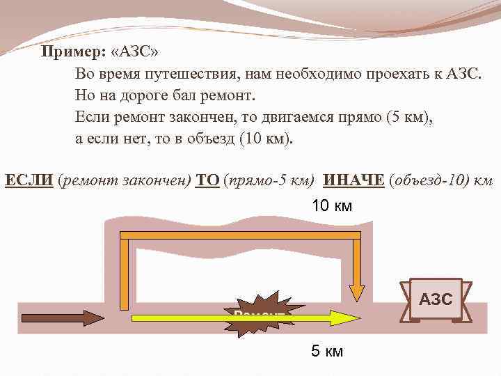 Пример: «АЗС» Во время путешествия, нам необходимо проехать к АЗС. Но на дороге бал