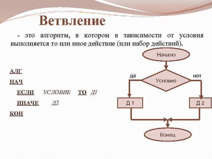 Алгоритм это в информатике. Ветвление. Алгоритм с ветвлением. В алгоритмах ветвления в зависимости от условия:. Алгоритм выполняющийся в зависимости от условия это.